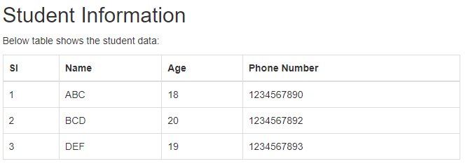 How to display data from database in php